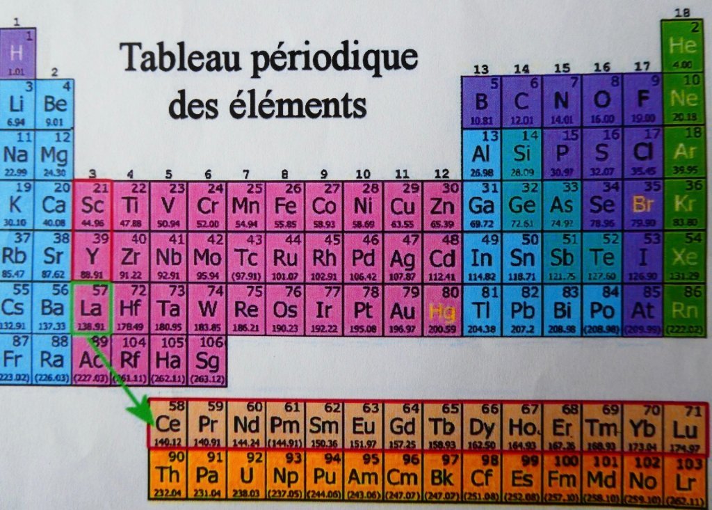 7 - lLes Lanthanides ©Christian Demaret